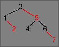 Red-Black Binary Tree